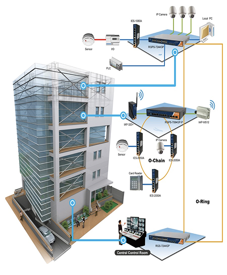 Building network infrastructure